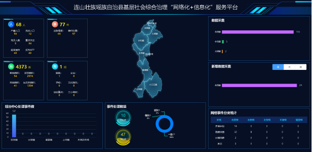 连山基层社会综合治理“网格化”＋“信息化”服务平台项目建设启动