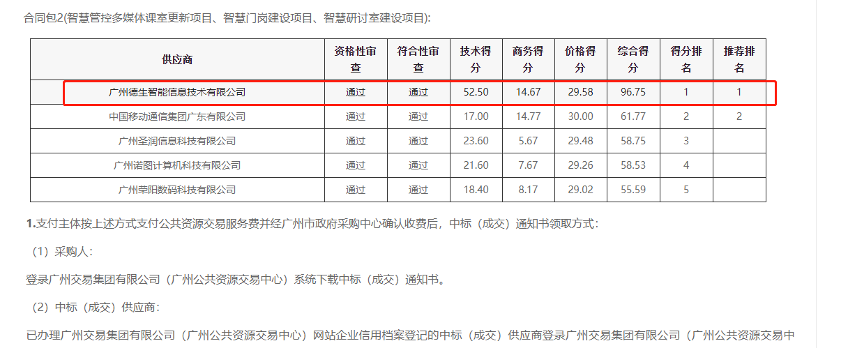 365英国上市公司喜提大标！ 智慧校园一卡通，助力广州市技师学院校园信息化建设
